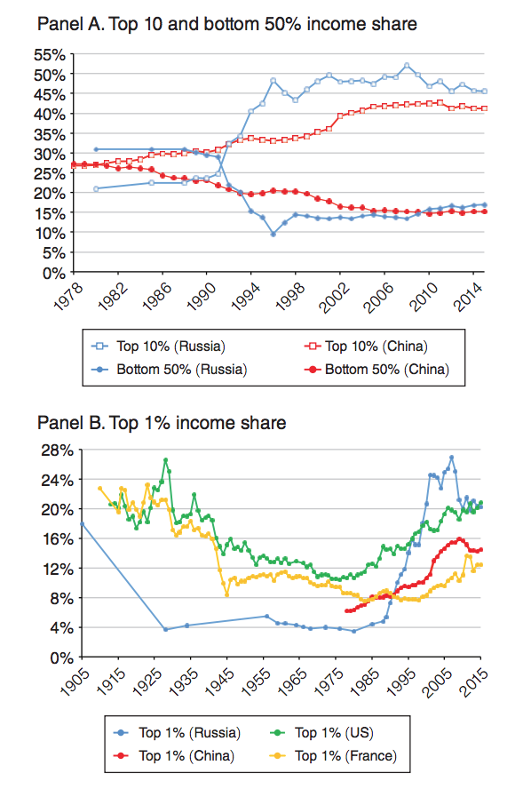China-inequality-1