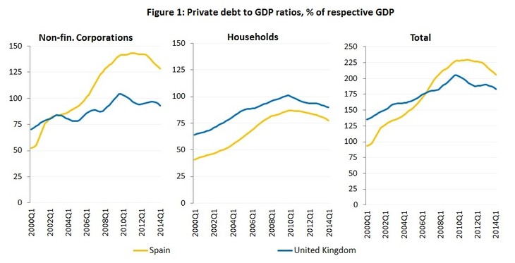 Debt Reduction Chart