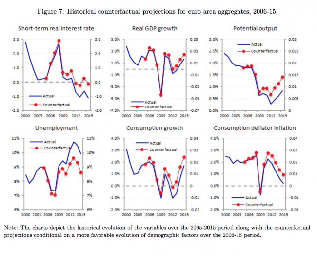 Historical-counterfactual-projections-for-euro-area-aggregates-2006-15-e1529311667517