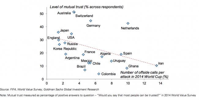 Environmental Economics: Willingness to pay to win the World Cup
