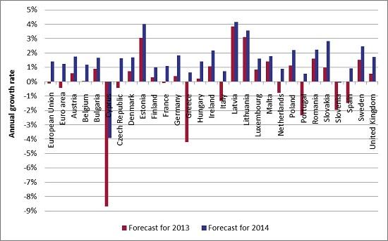 130507_-_Real_GDP_forecasts2