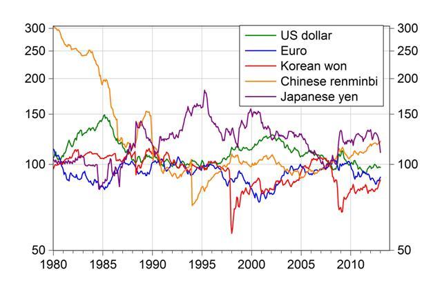 chart_yen_2