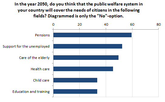 Welfare state graph 1