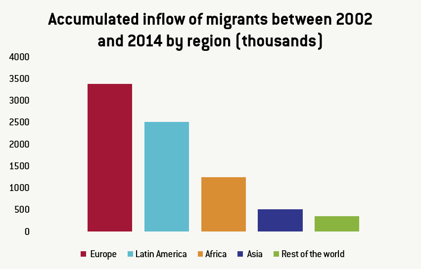 Spanish_Migration_4
