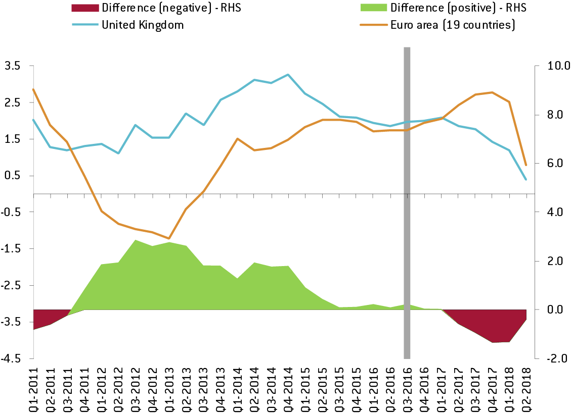 Uk Inflation Chart